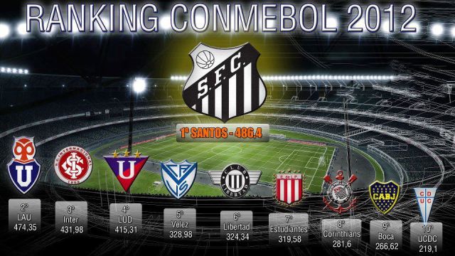Novo Ranking da Conmebol !