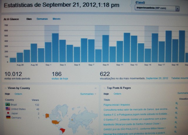 Parabéns ao Imperio Santista que ultrapassou os 10.000 visitantes, em seus 25 dias de vida !