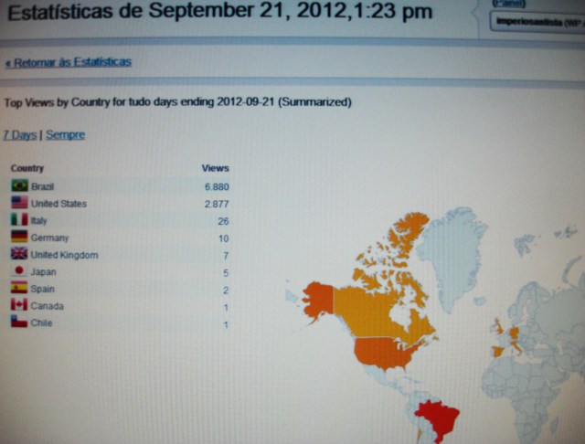 Obrigado aos amigos santistas espalhados ao redor do Mundo !